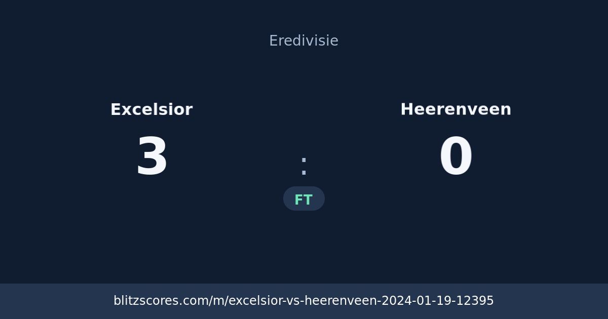 Excelsior vs Heerenveen score card