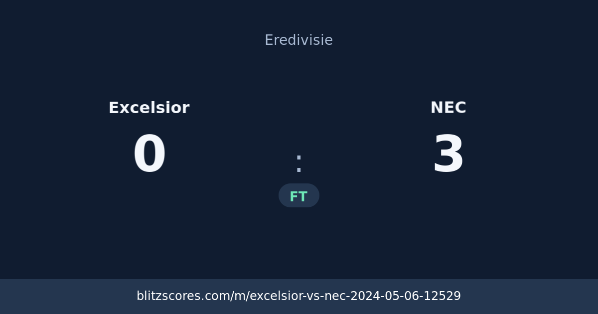 Excelsior vs NEC score card