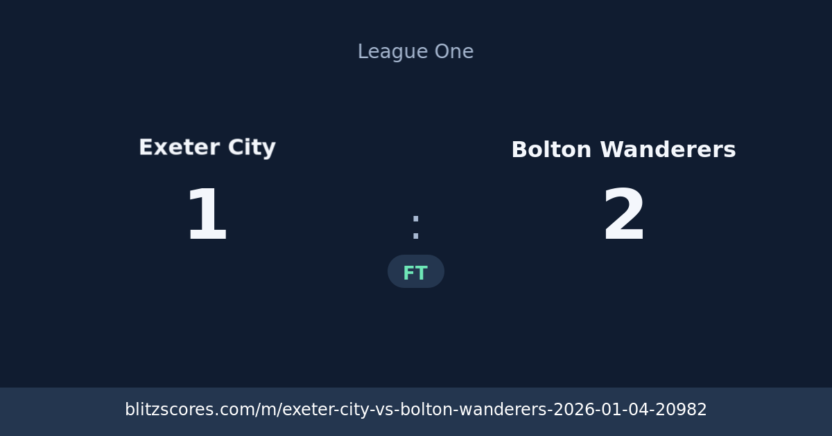 Exeter City vs Bolton Wanderers score card