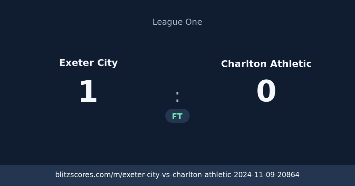 Exeter City vs Charlton Athletic score card