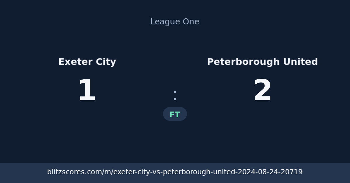 Exeter City vs Peterborough United score card