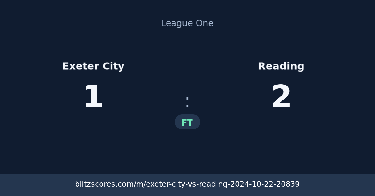 Exeter City vs Reading score card