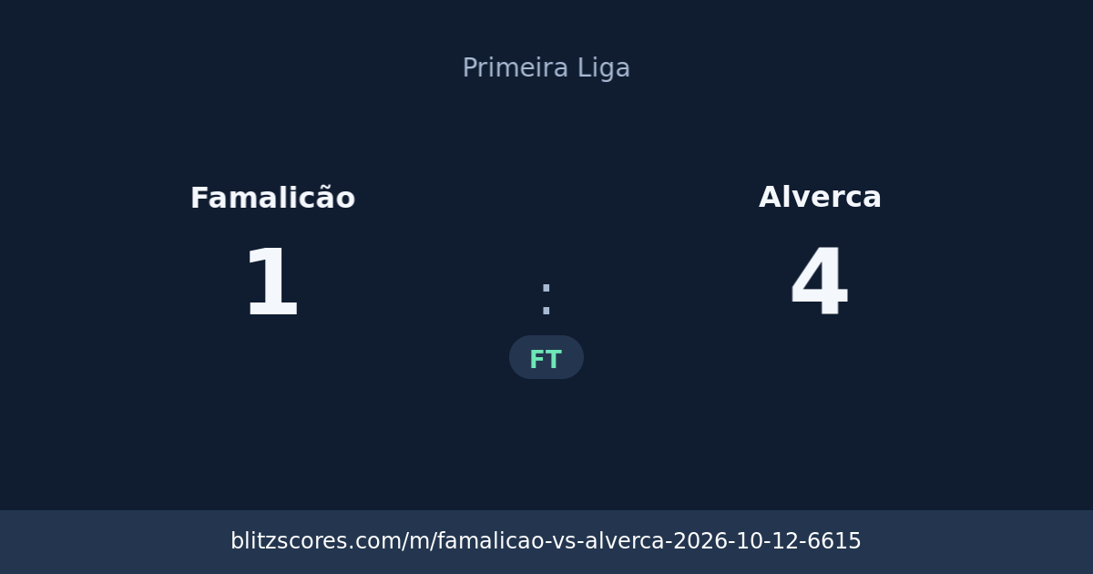 Famalicão vs Alverca score card