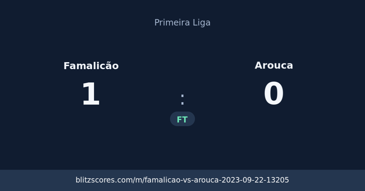 Famalicão vs Arouca score card