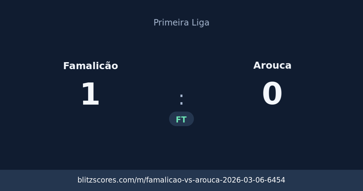 Famalicão vs Arouca score card