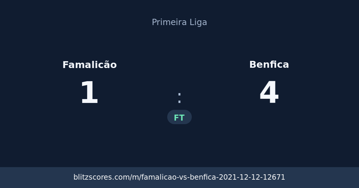 Famalicão vs Benfica score card