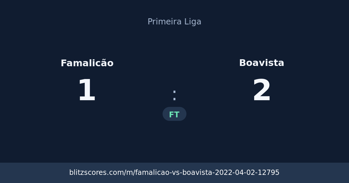 Famalicão vs Boavista score card