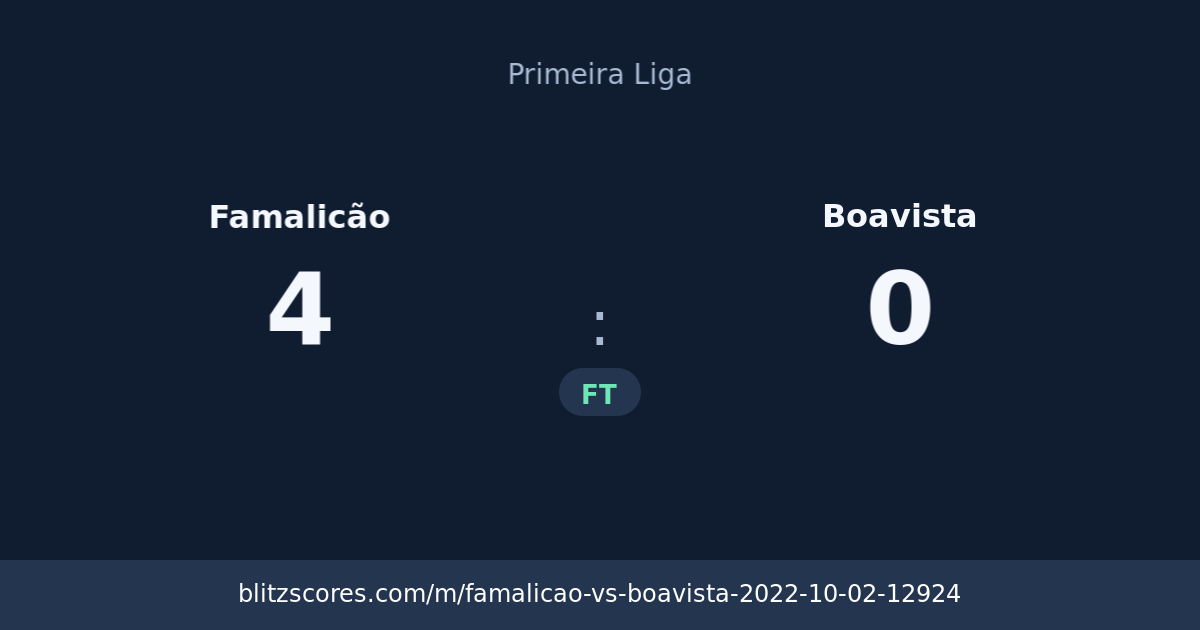 Famalicão vs Boavista score card