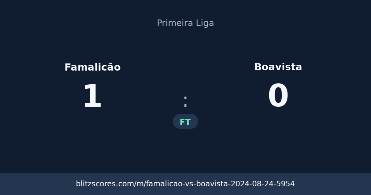 Famalicão vs Boavista score card