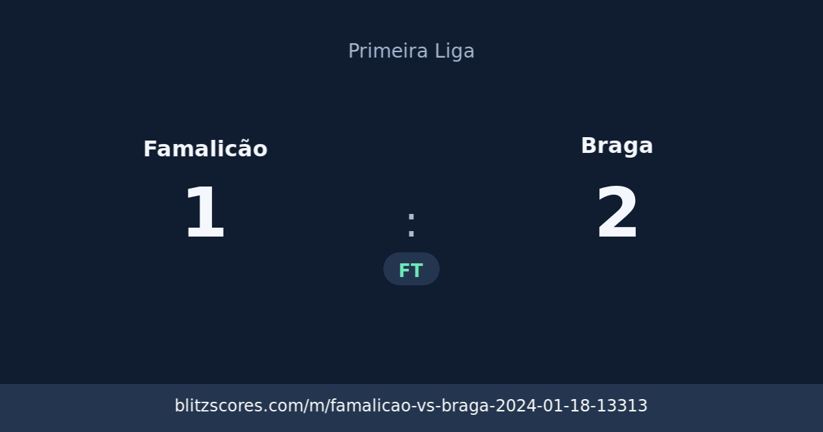Famalicão vs Braga score card