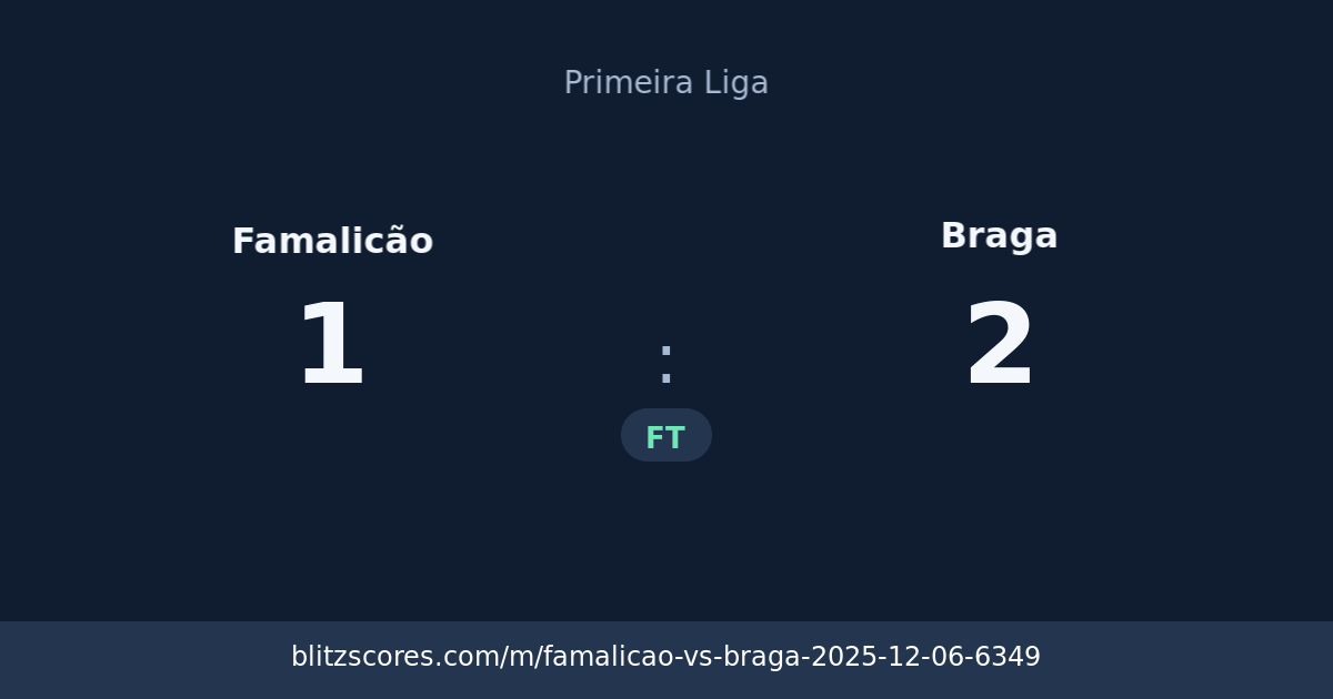 Famalicão vs Braga score card
