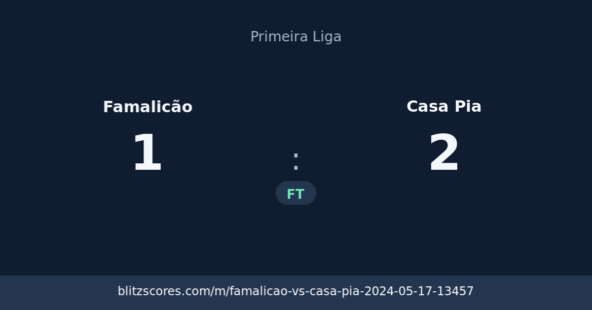 Famalicão vs Casa Pia score card