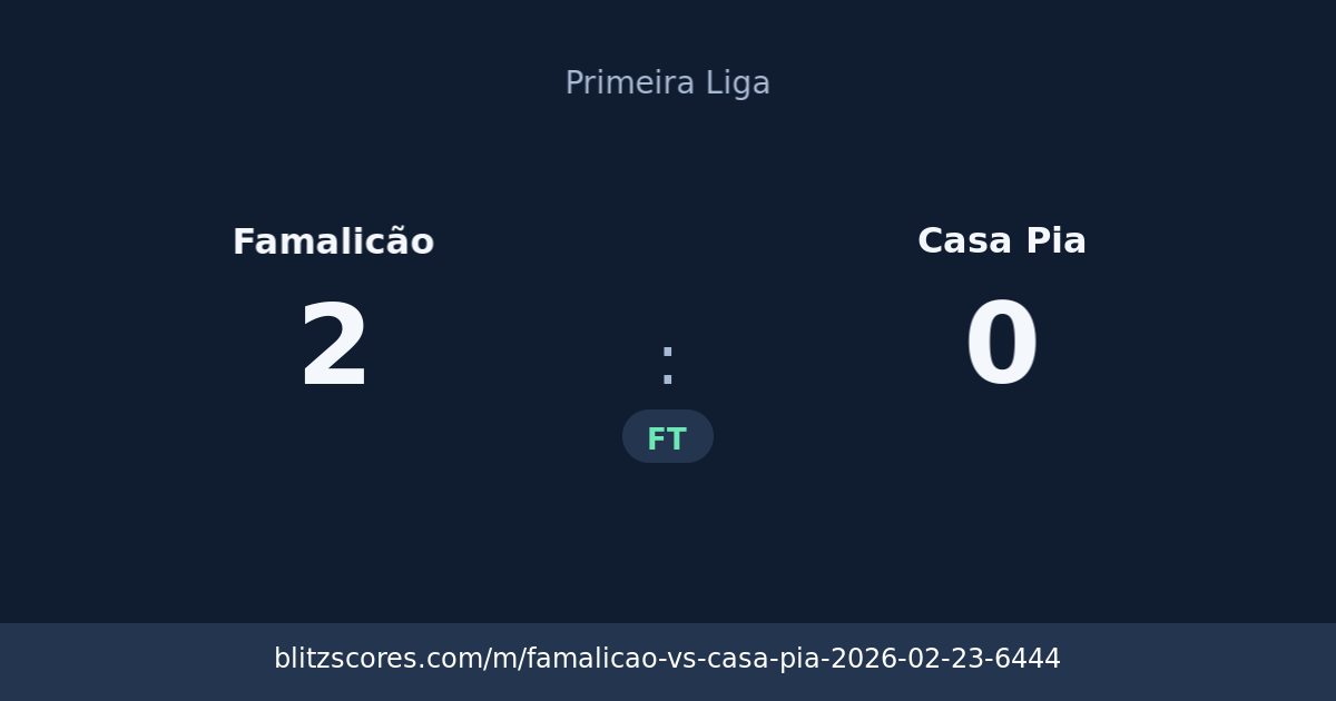 Famalicão vs Casa Pia score card