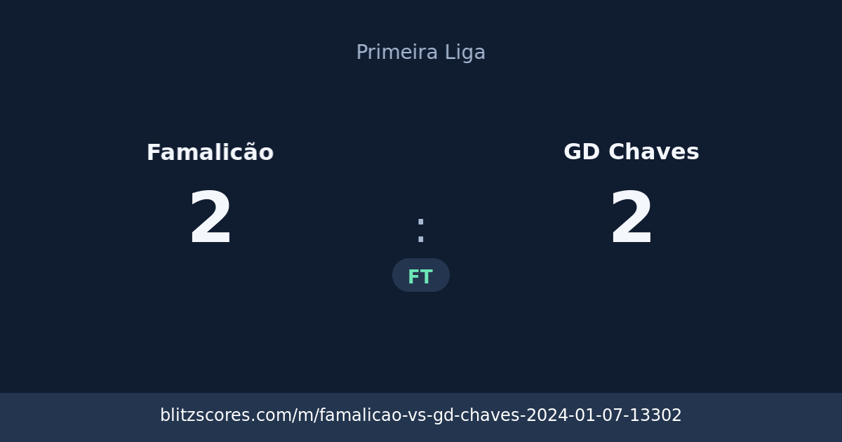 Famalicão vs GD Chaves score card