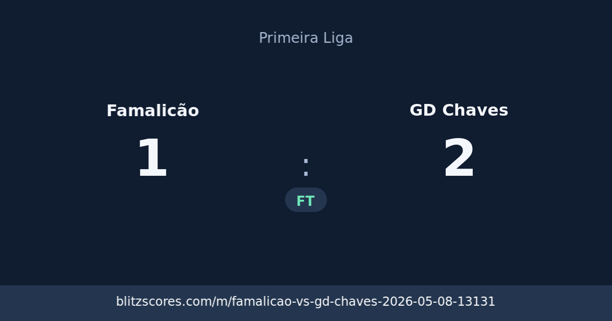 Famalicão vs GD Chaves score card