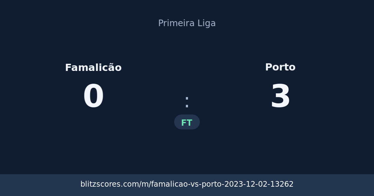 Famalicão vs Porto score card