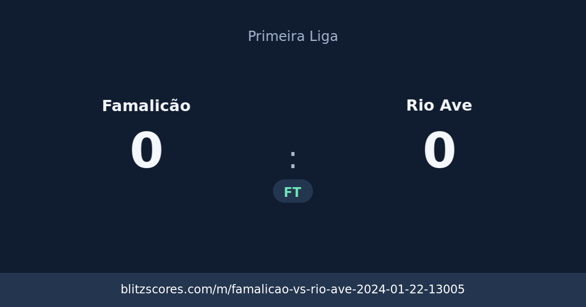 Famalicão vs Rio Ave score card