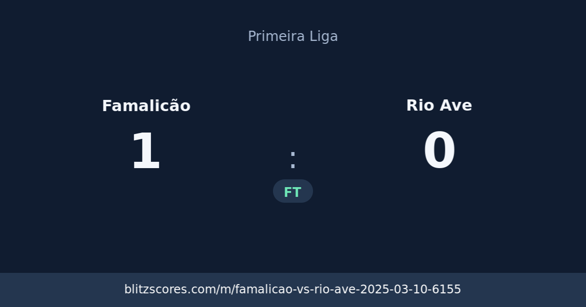 Famalicão vs Rio Ave score card