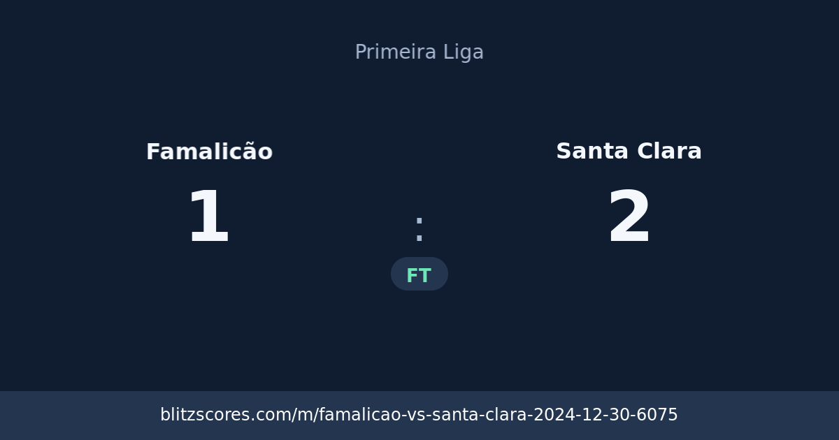 Famalicão vs Santa Clara score card