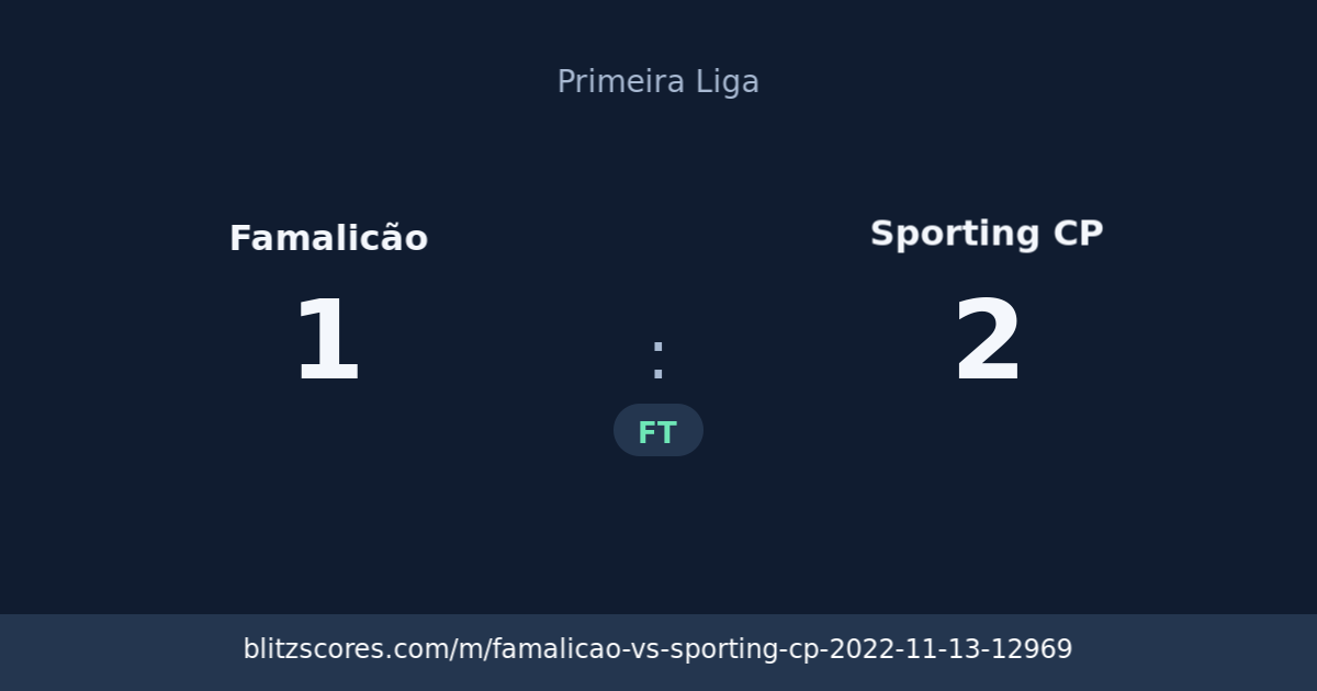 Famalicão vs Sporting CP score card