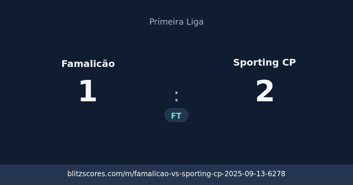 Famalicão vs Sporting CP score card