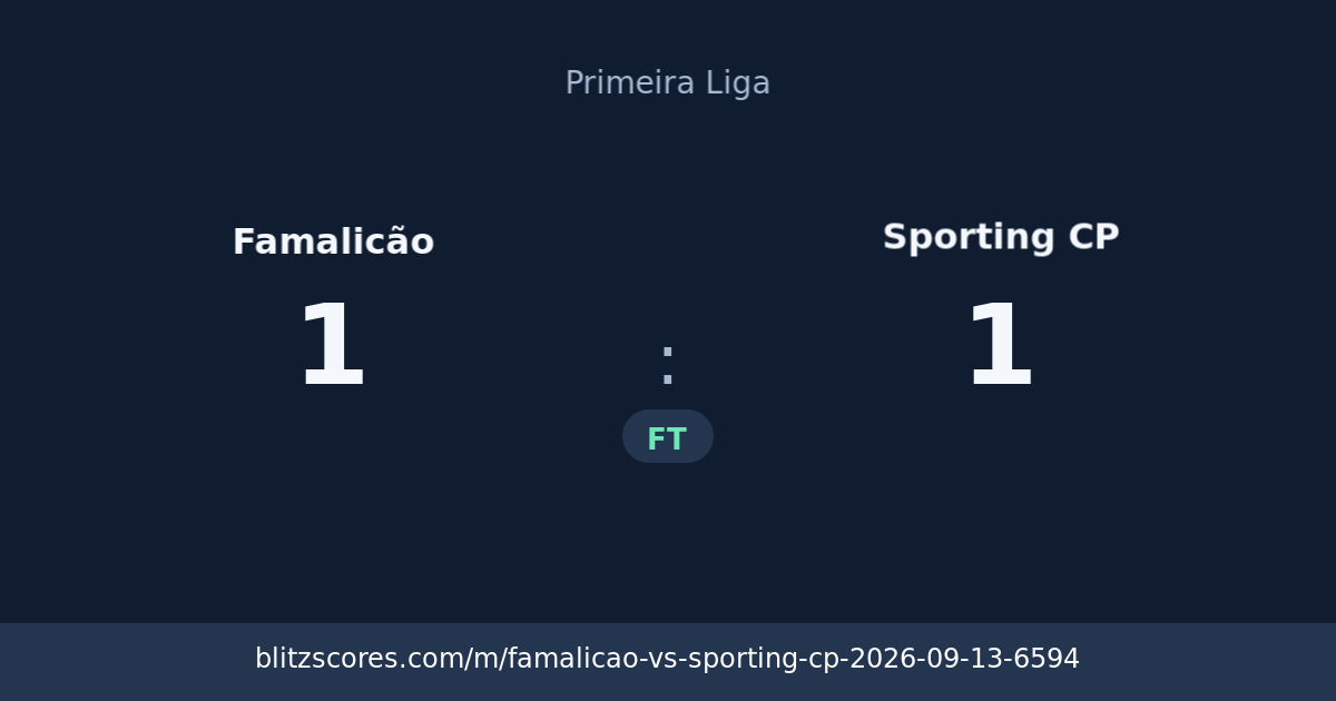 Famalicão vs Sporting CP score card