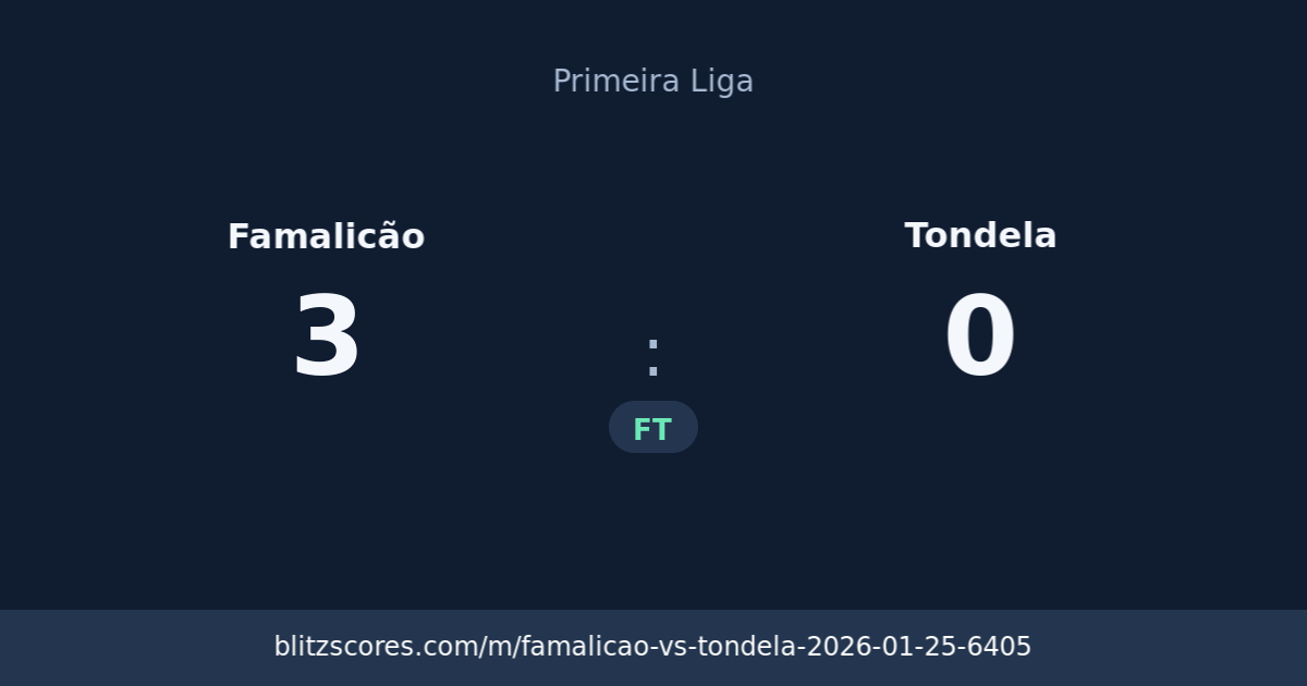 Famalicão vs Tondela score card
