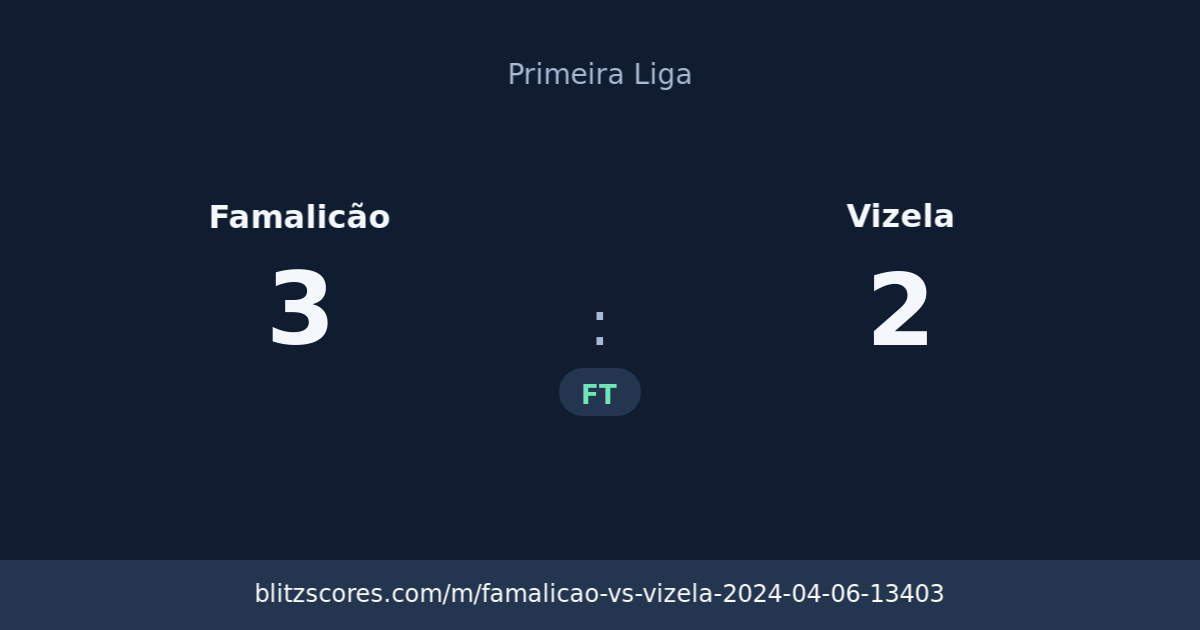 Famalicão vs Vizela score card