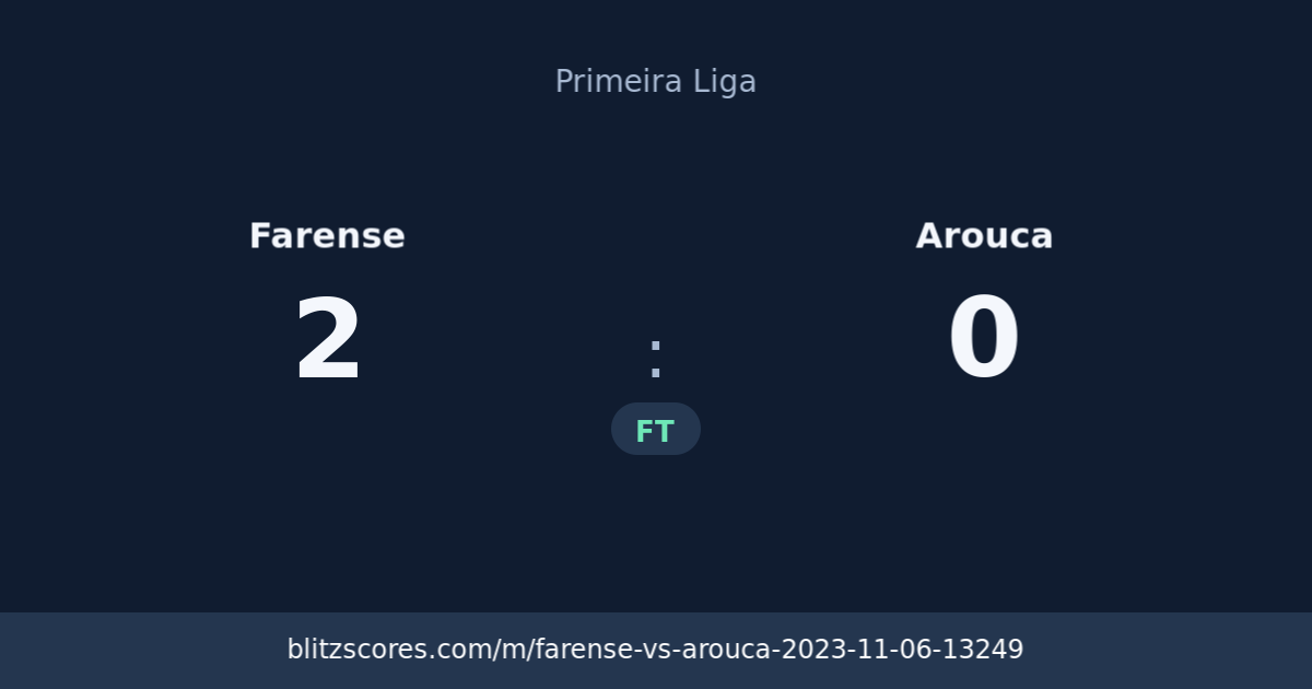 Farense vs Arouca score card