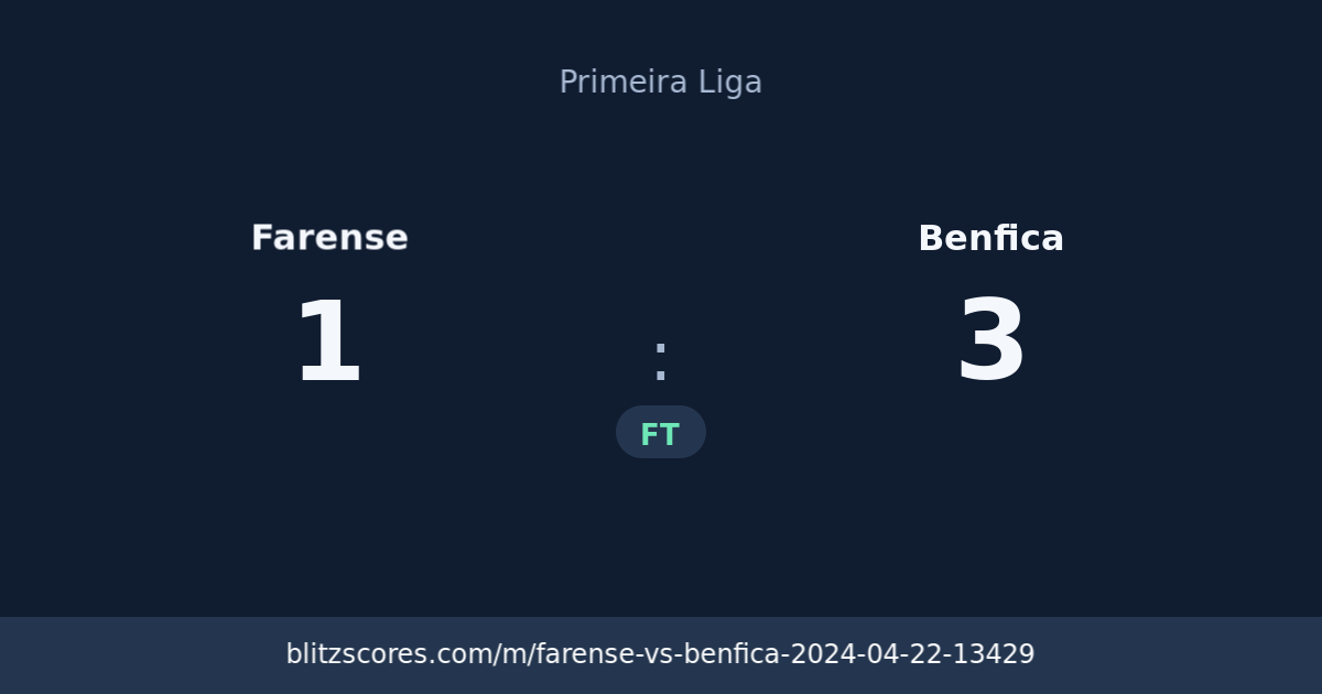 Farense vs Benfica score card