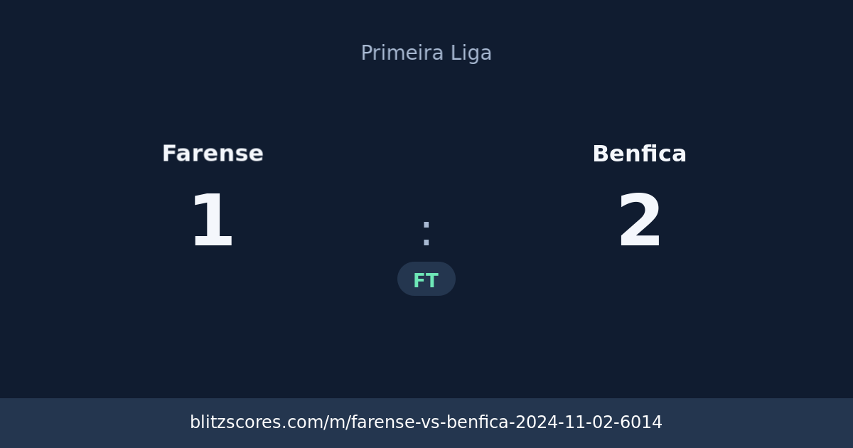 Farense vs Benfica score card