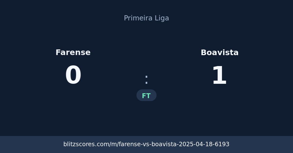 Farense vs Boavista score card