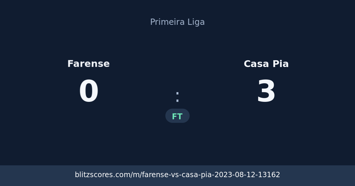 Farense vs Casa Pia score card