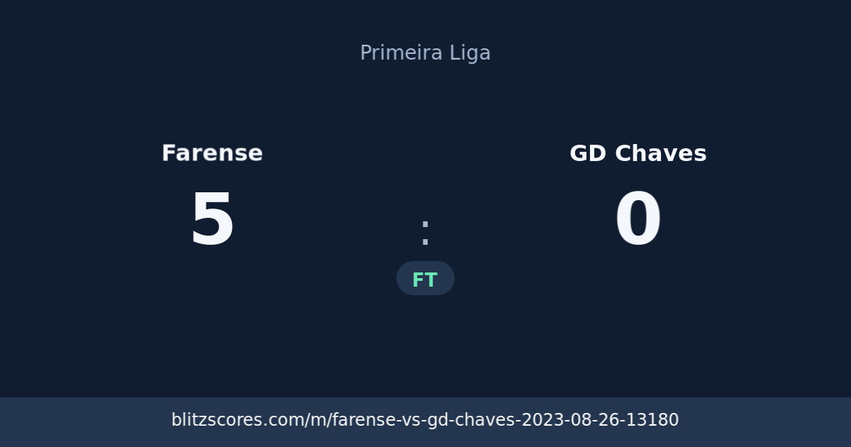Farense vs GD Chaves score card