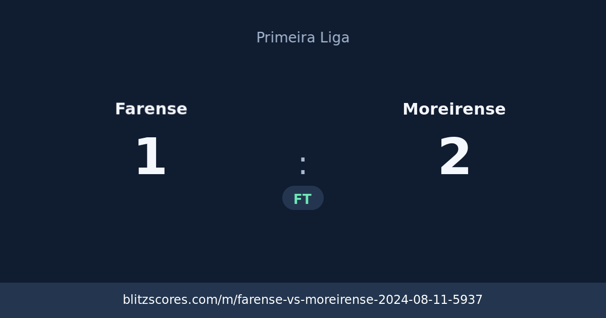 Farense vs Moreirense score card