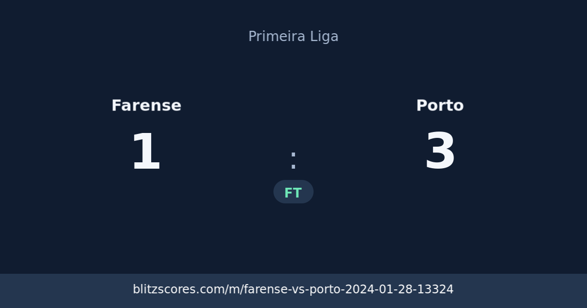 Farense vs Porto score card