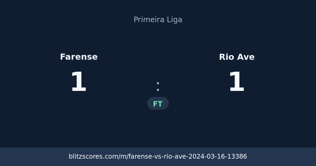 Farense vs Rio Ave score card