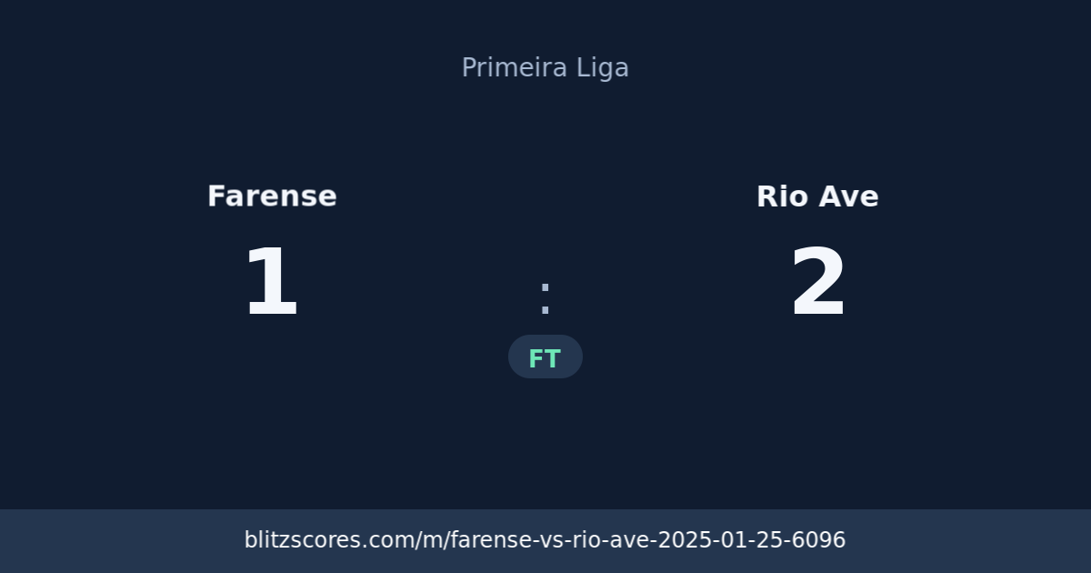Farense vs Rio Ave score card