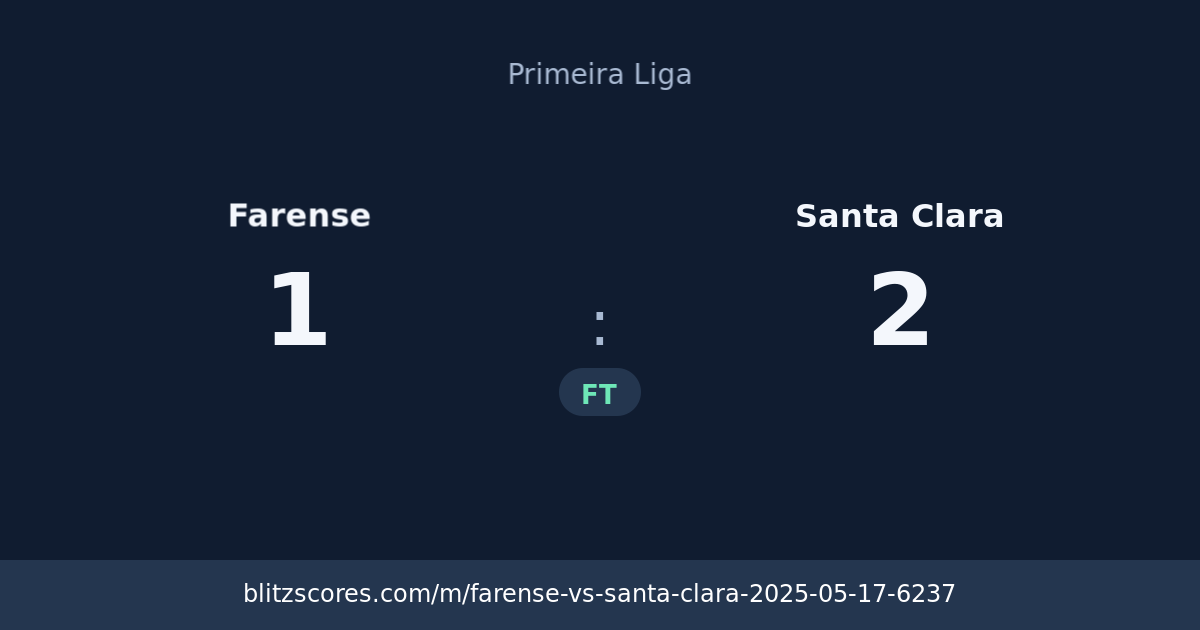 Farense vs Santa Clara score card