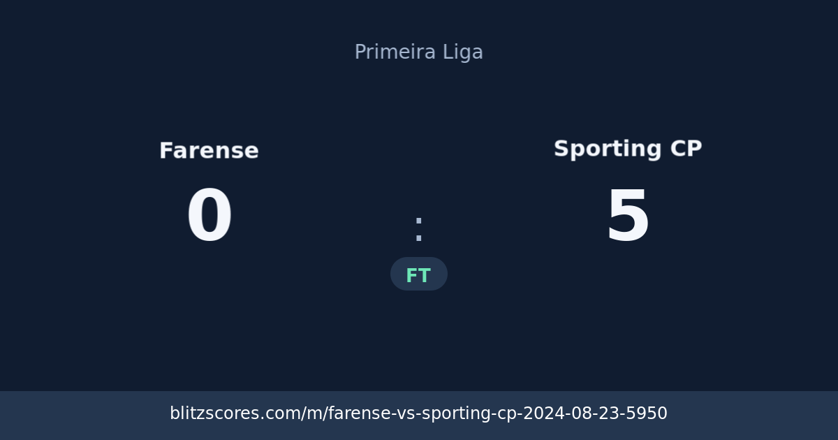 Farense vs Sporting CP score card