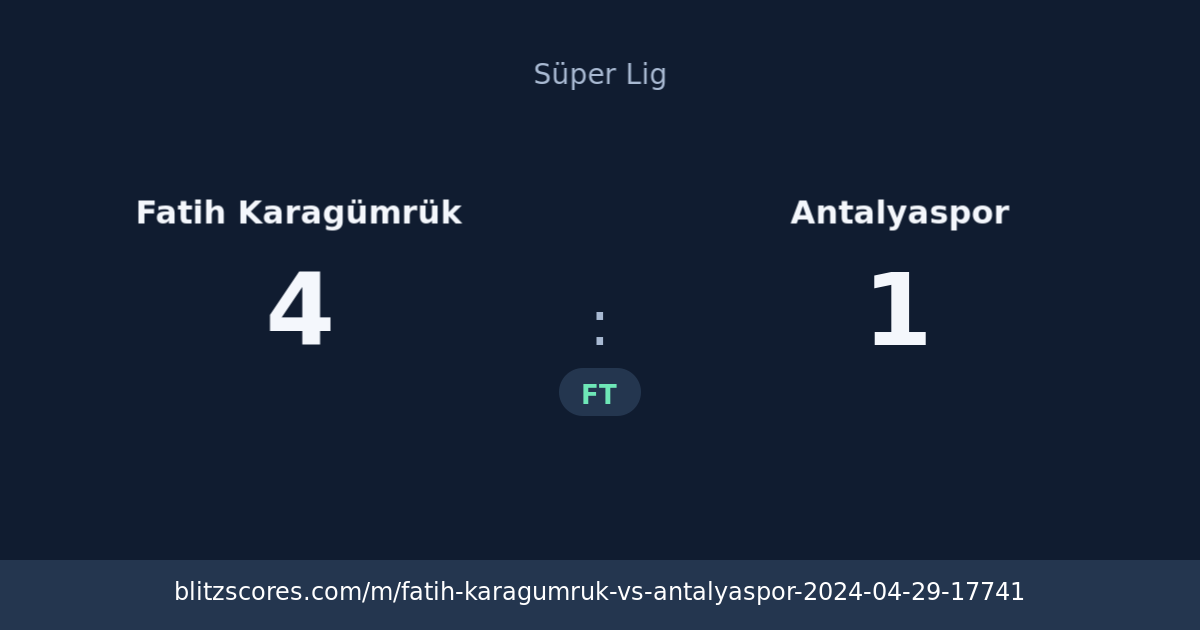 Fatih Karagümrük vs Antalyaspor score card