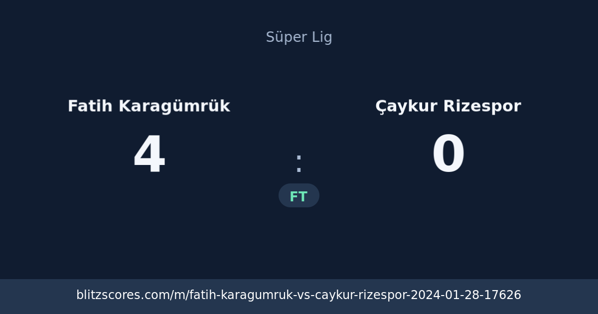 Fatih Karagümrük vs Çaykur Rizespor score card