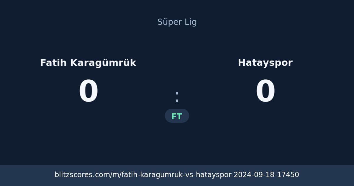 Fatih Karagümrük vs Hatayspor score card