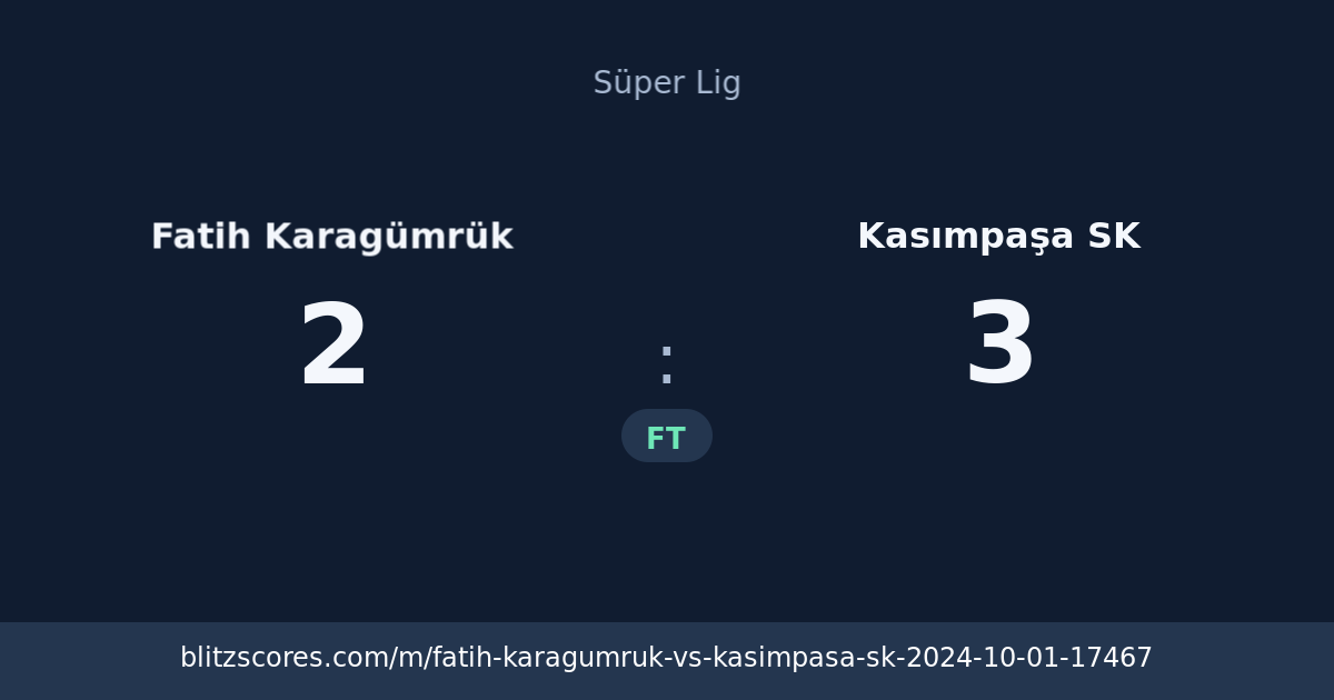 Fatih Karagümrük vs Kasımpaşa SK score card