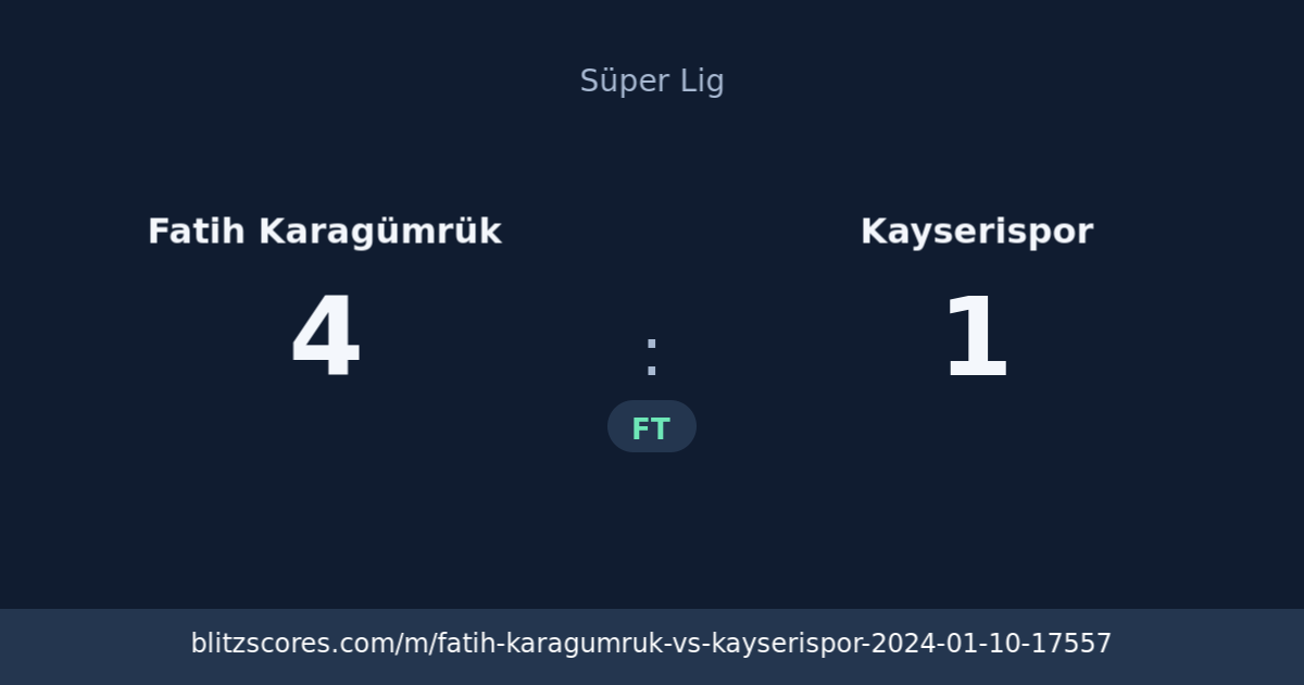 Fatih Karagümrük vs Kayserispor score card