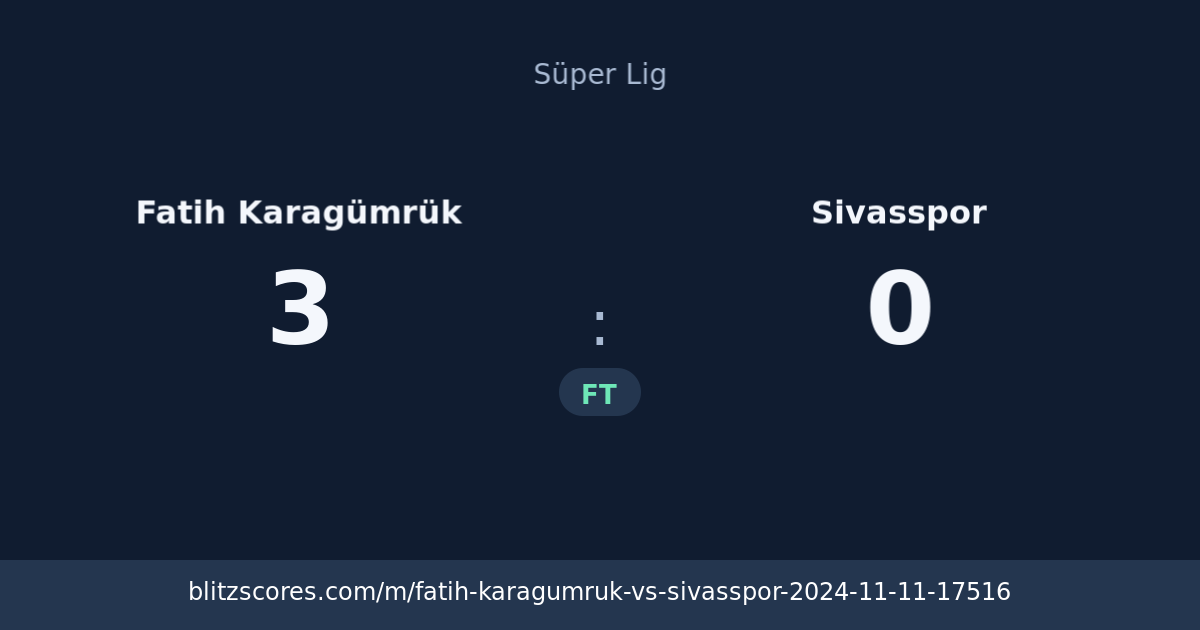 Fatih Karagümrük vs Sivasspor score card