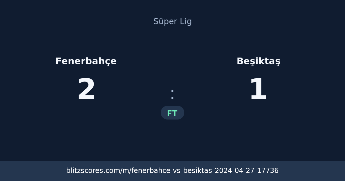 Fenerbahçe vs Beşiktaş score card