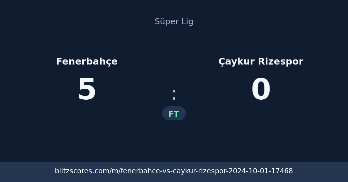 Fenerbahçe vs Çaykur Rizespor score card