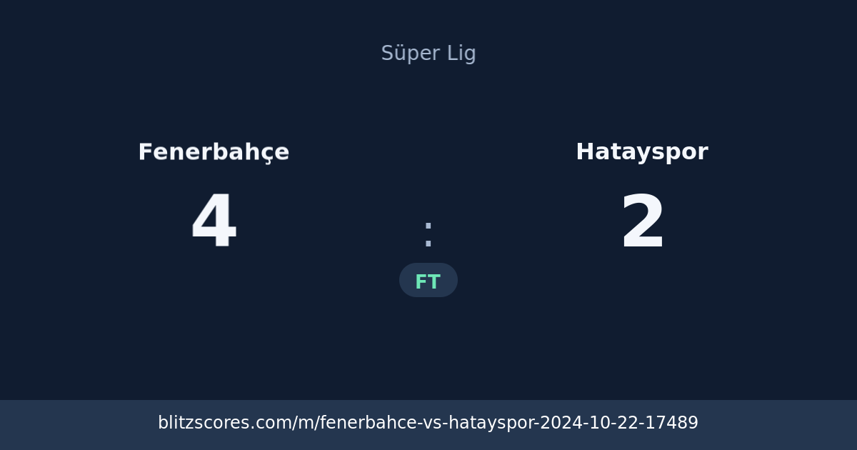 Fenerbahçe vs Hatayspor score card