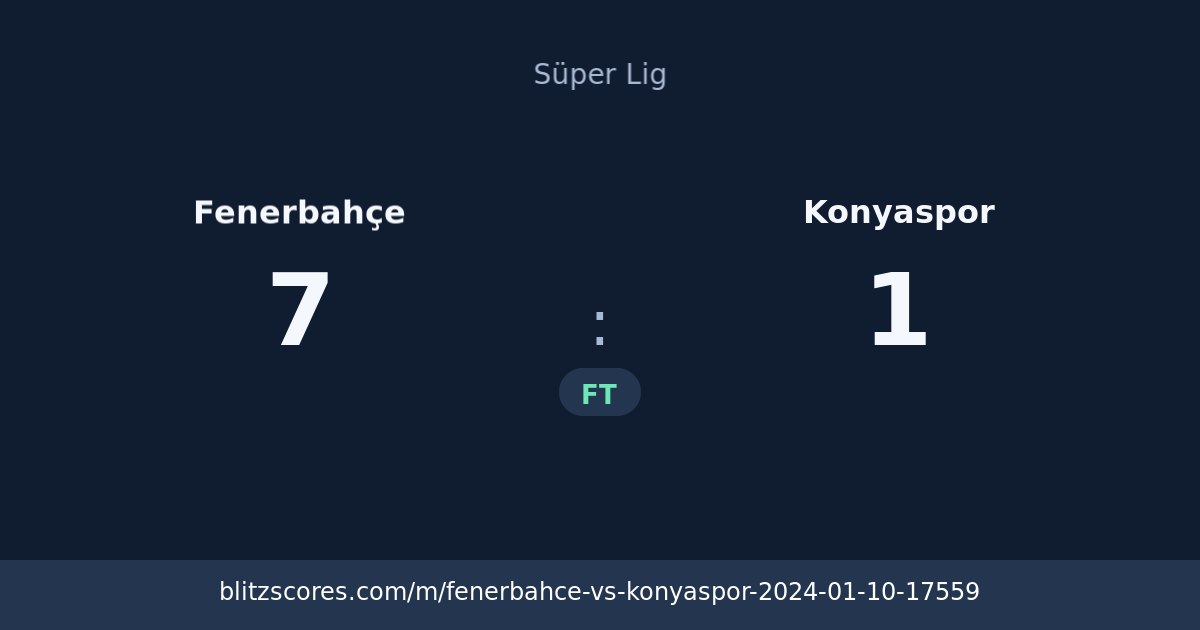Fenerbahçe vs Konyaspor score card